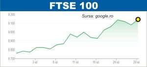 Pieţele europene, impulsionate de raportările companiilor